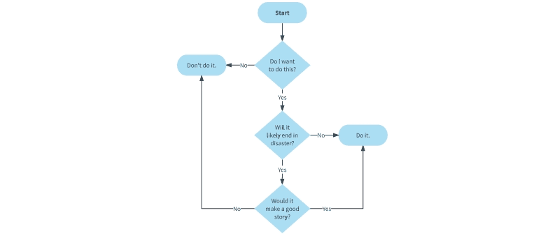 Ejemplo de diagrama de flujo de decisiones